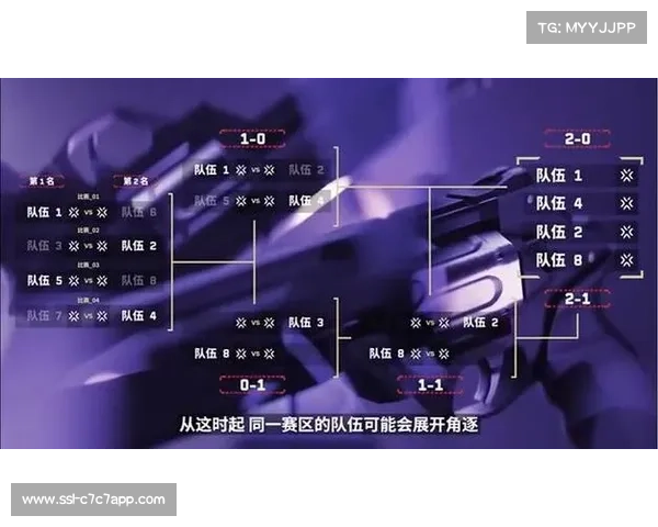 瑞士轮首轮对阵遵循同赛区回避原则确保公平竞争与合理配对 瑞士轮首轮对阵遵循同赛区回避原则确保公平竞争与合理配对