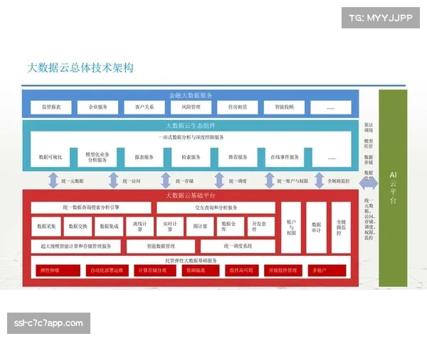 体育传播中台化架构落地 业务模块复用率超七成